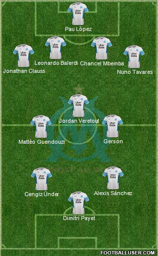 Olympique de Marseille 4-4-2 football formation