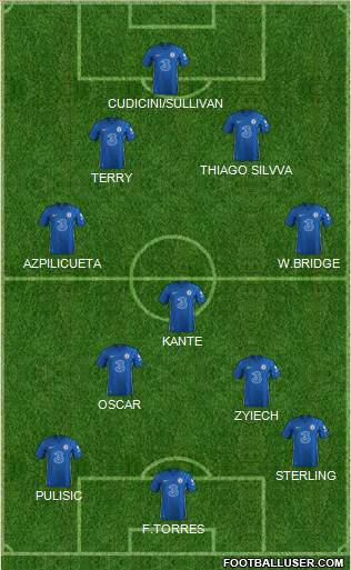 Chelsea Formation 2022