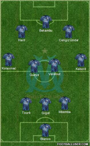 Olympique de Marseille Formation 2022