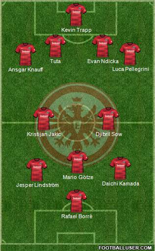 Eintracht Frankfurt 5-3-2 football formation