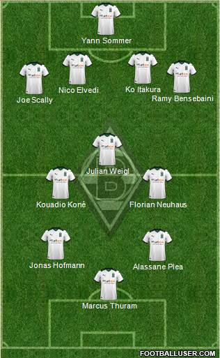 Borussia Mönchengladbach Formation 2022