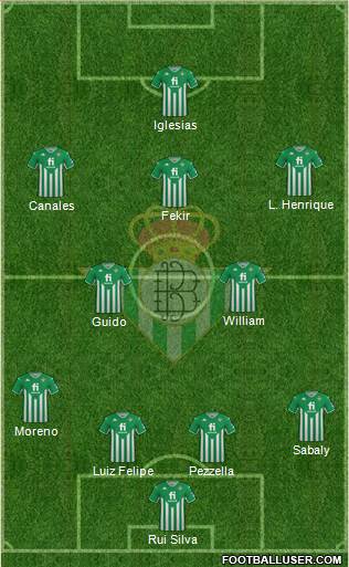 Real Betis B., S.A.D. Formation 2022