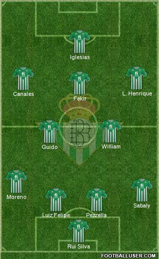 Real Betis B., S.A.D. football formation