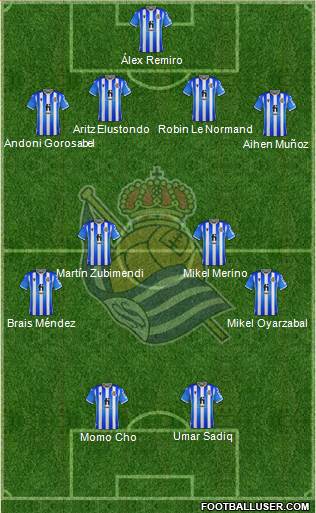 Real Sociedad S.A.D. Formation 2022