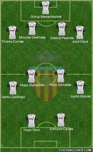 Valencia C.F., S.A.D. Formation 2022
