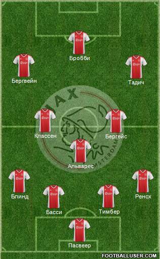 AFC Ajax Formation 2022