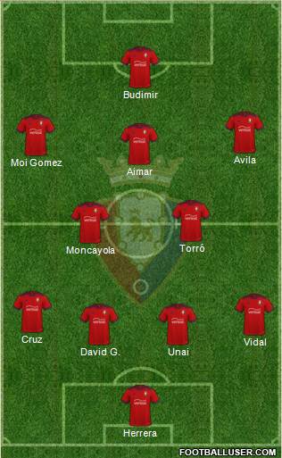 C. At. Osasuna Formation 2022
