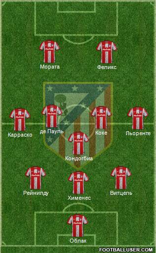 C. Atlético Madrid S.A.D. Formation 2022