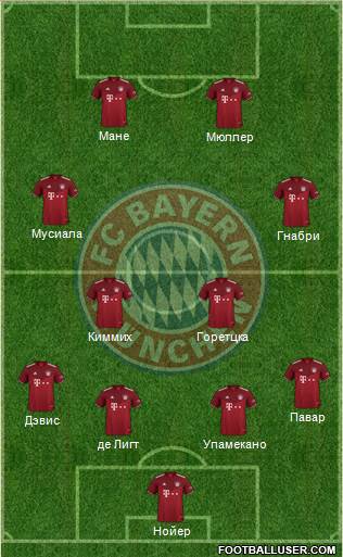 FC Bayern München Formation 2022
