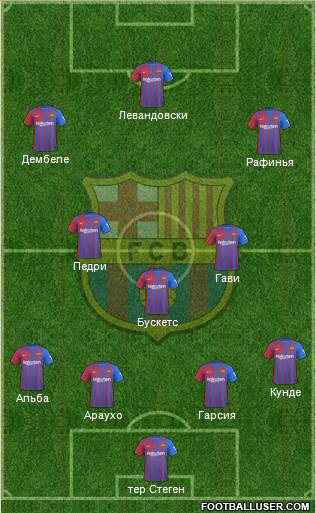 F.C. Barcelona Formation 2022