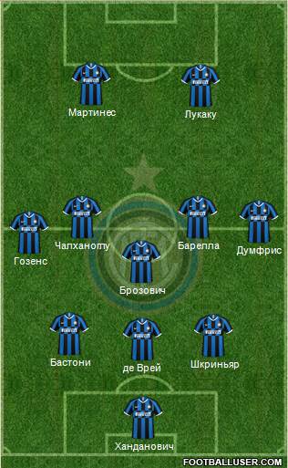 F.C. Internazionale Formation 2022