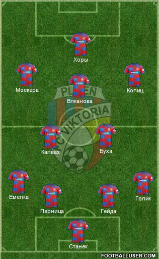 Viktoria Plzen football formation