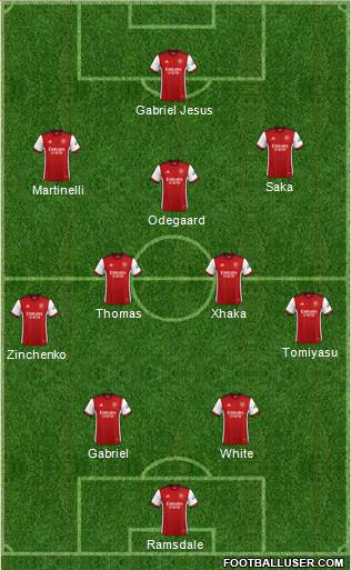 Arsenal Formation 2022