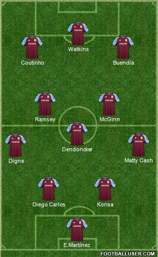 Aston Villa 4-1-2-3 football formation