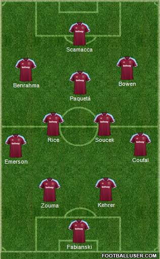 West Ham United Formation 2022