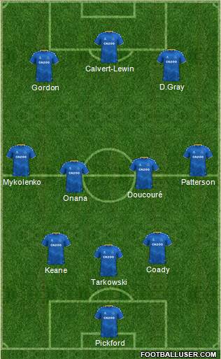 Everton Formation 2022