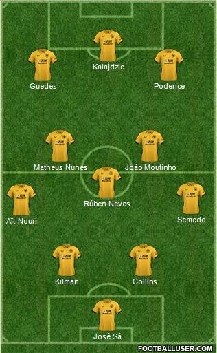 Wolverhampton Wanderers 4-1-2-3 football formation