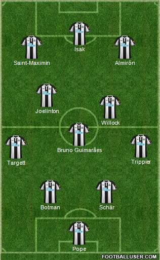 Newcastle United Formation 2022