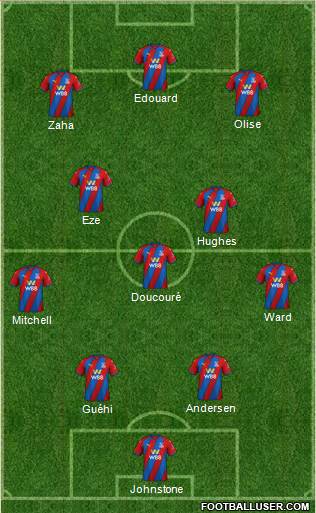 Crystal Palace Formation 2022