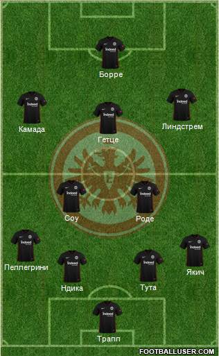 Eintracht Frankfurt Formation 2022