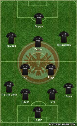 Eintracht Frankfurt 4-2-3-1 football formation