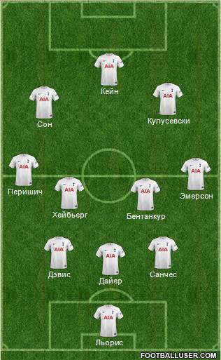 Tottenham Hotspur Formation 2022