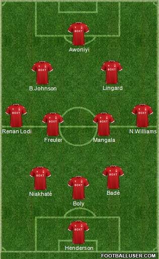 Nottingham Forest Formation 2022