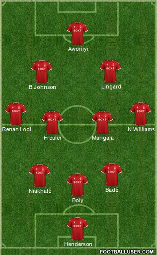 Nottingham Forest football formation