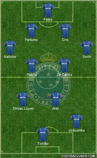 Cruzeiro EC Formation 2022