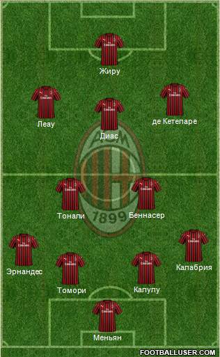 A.C. Milan Formation 2022