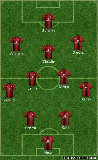 AFC Bournemouth Formation 2022