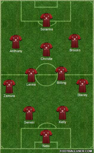 AFC Bournemouth 4-2-3-1 football formation