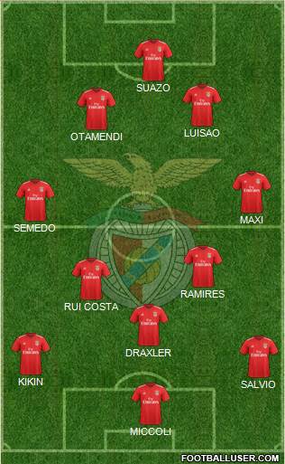 Sport Lisboa e Benfica - SAD football formation