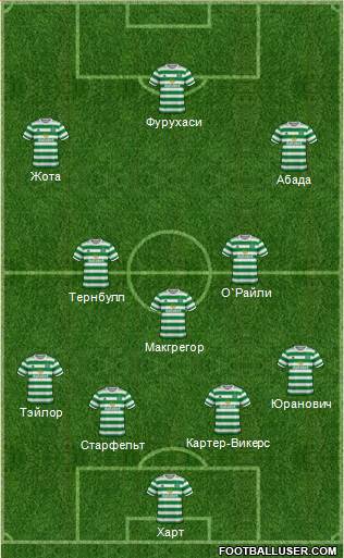 Celtic Formation 2022