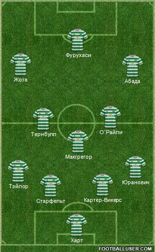 Celtic 4-3-3 football formation