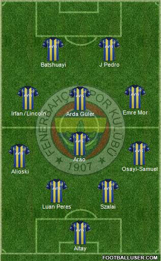 Fenerbahçe SK Formation 2022