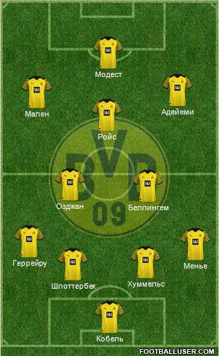 Borussia Dortmund Formation 2022