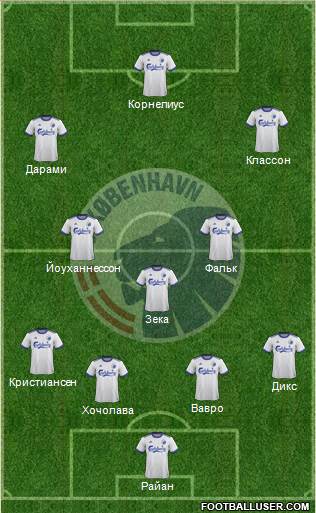 Football Club København Formation 2022