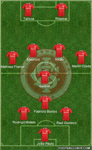 SC Internacional football formation