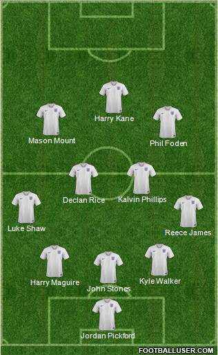 England Formation 2022