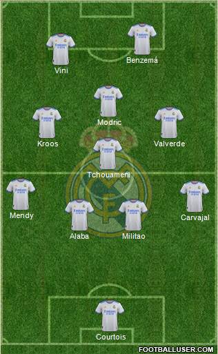 Real Madrid C.F. Formation 2022