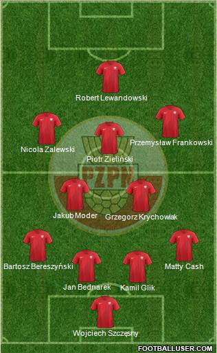 Poland Formation 2022