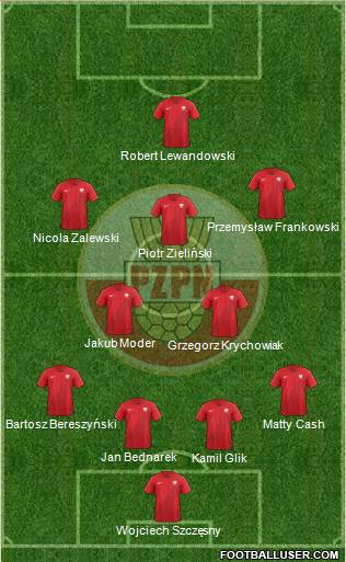 Poland 4-2-3-1 football formation