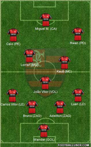 CR Flamengo 4-3-3 football formation