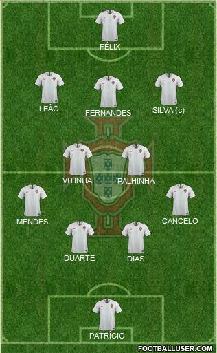 Portugal Formation 2022