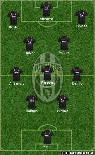 Juventus Formation 2022