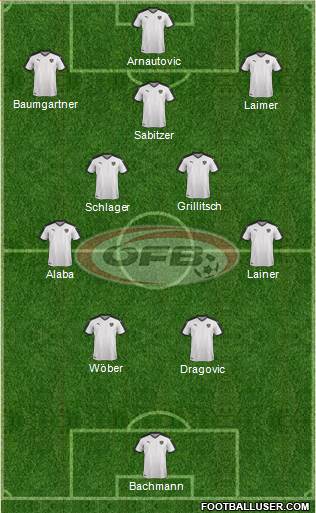 Austria Formation 2022