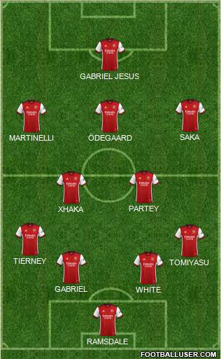 Arsenal Formation 2022