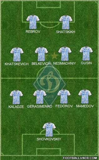 Dinamo Kiev Formation 2022