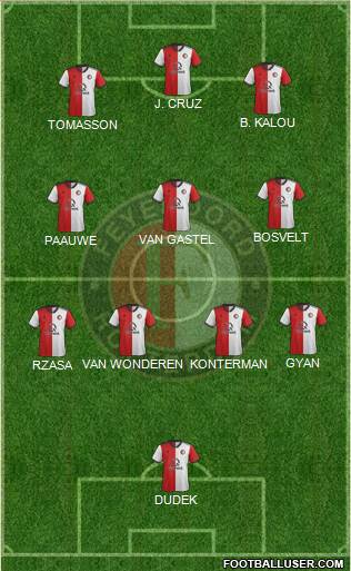 Feyenoord Formation 2022